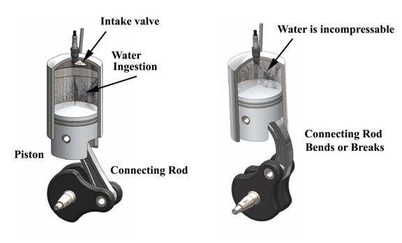 bent connecting rod