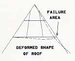 ROOF FAILURE