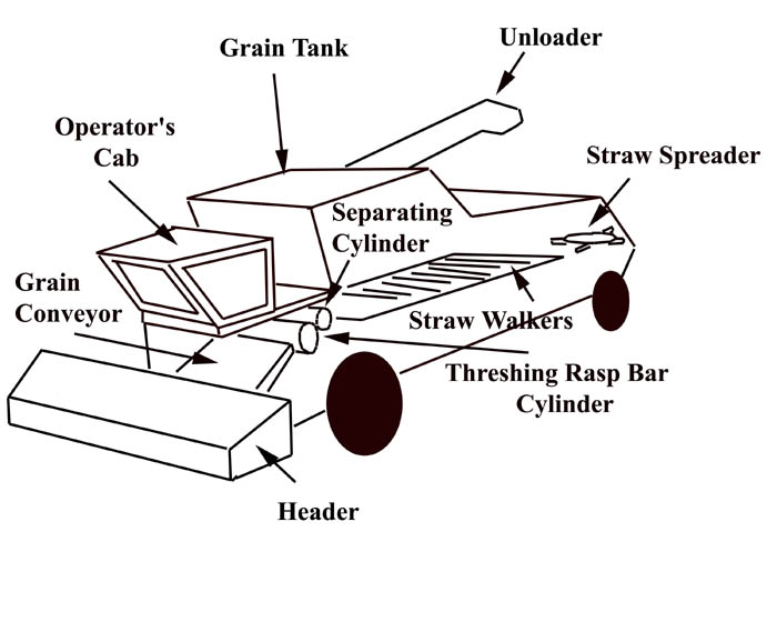 combine harvester parts diagram combine harvester coloring page coloring pages combine harvester parts diagram combine harvester coloring page coloring pages