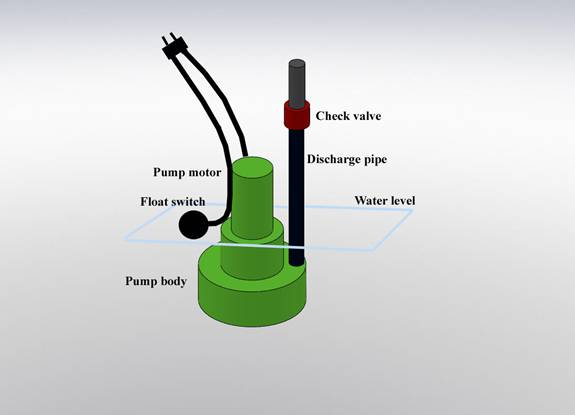 Sump on sale pump float